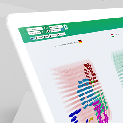 Zengo - Dekra Akademie Competency Matrix